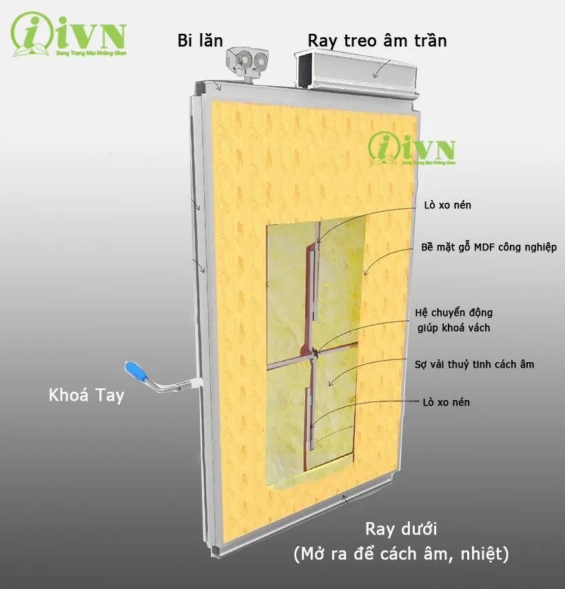 cấu tạo vách ngăn di động ray treo — khung nhôm, bông thủy tinh, gioăng EPDM