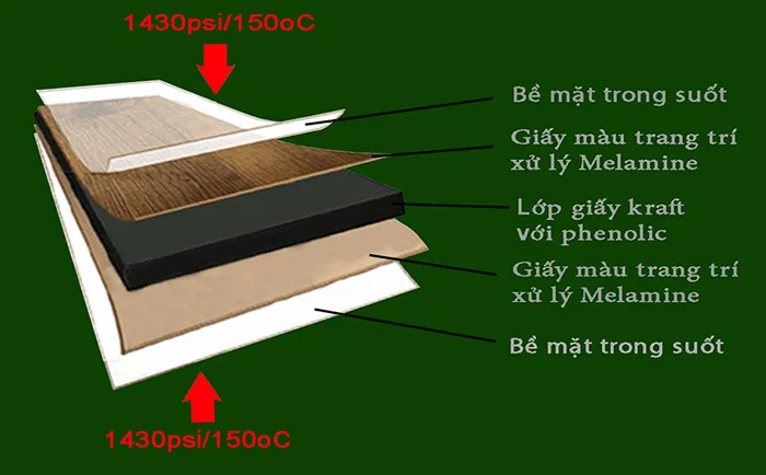cấu tạo các lớp tấm compact HPL — lõi giấy kraft phenolic, bề mặt melamine