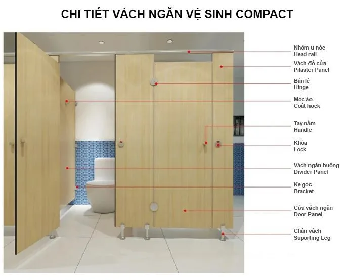 cấu tạo vách ngăn vệ sinh và vị trí phụ kiện — iVN