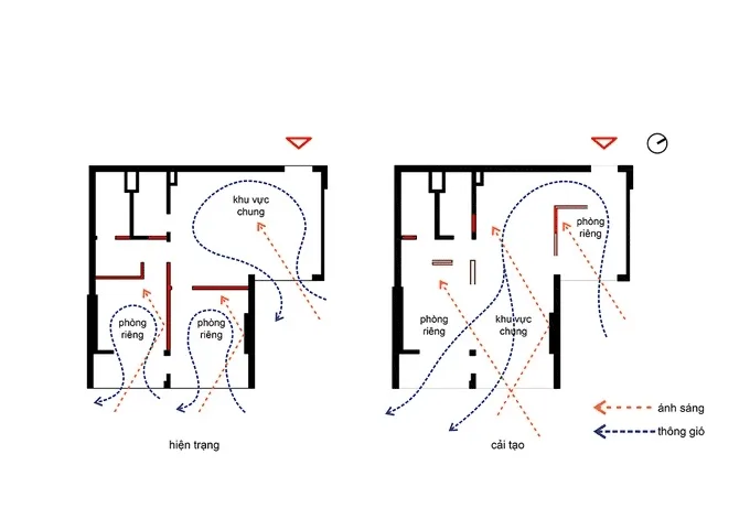 cải tạo nhà bằng vách ngăn di động