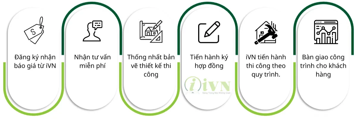quy trính thi công vách ngăn di động tại bình định