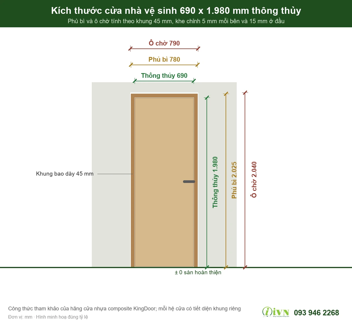 Kích thước cửa nhà vệ sinh 690 x 1980 mm thông thủy với phủ bì và ô chờ