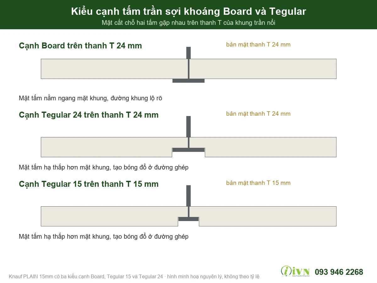 Kiểu cạnh tấm trần sợi khoáng Board và Tegular trên thanh T