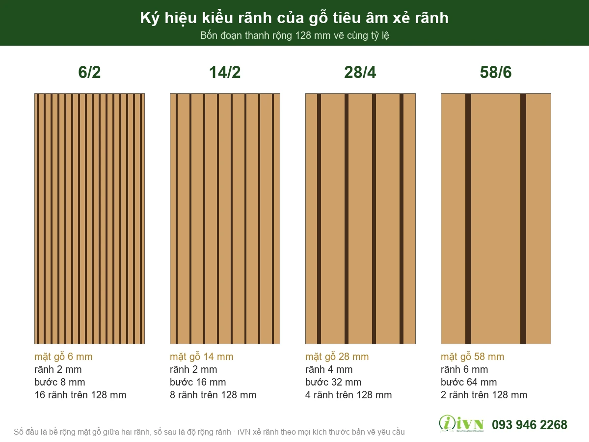 Ký hiệu kiểu rãnh của gỗ tiêu âm xẻ rãnh